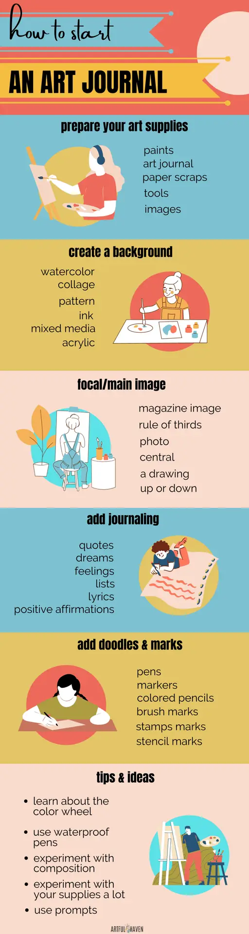 how to start an art journal infographic