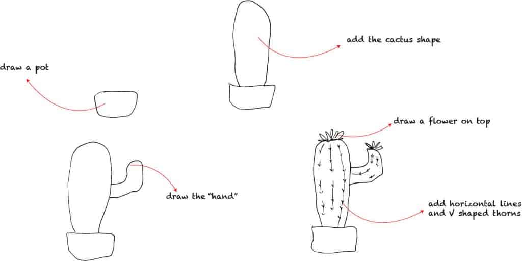 how to draw a cactus step by step