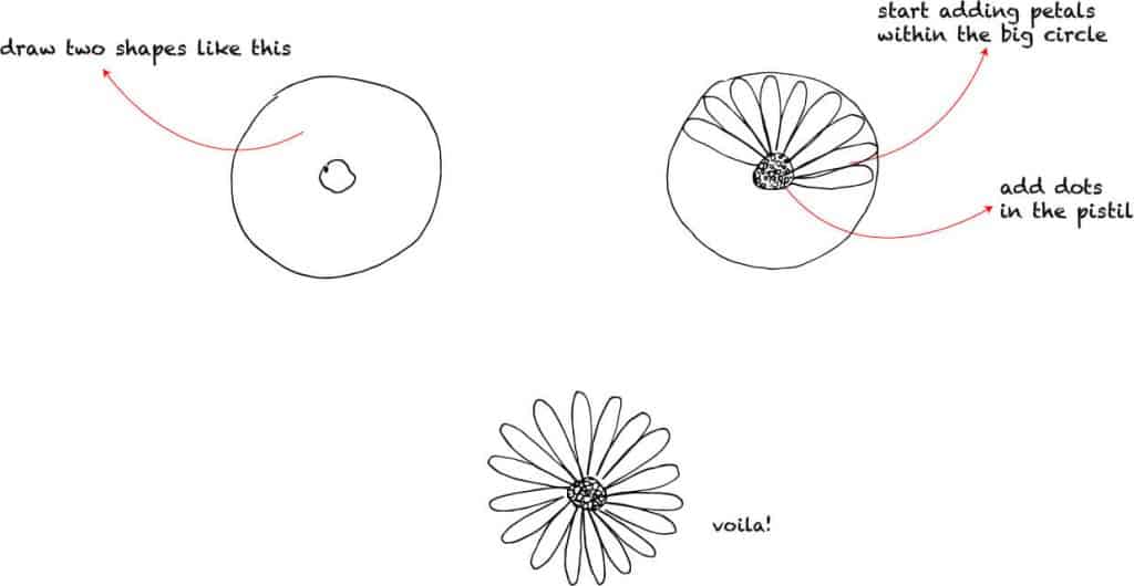 simple flower doodle tutorial