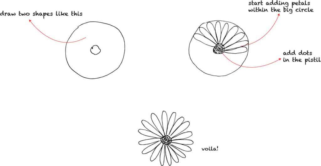 how to draw flowers step by step