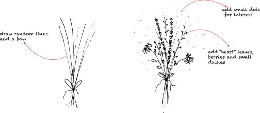 Featured image of post Little Pictures Of Flowers To Draw / How to start drawing at home