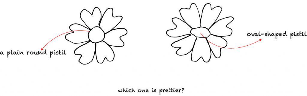 flower doodles for beginners