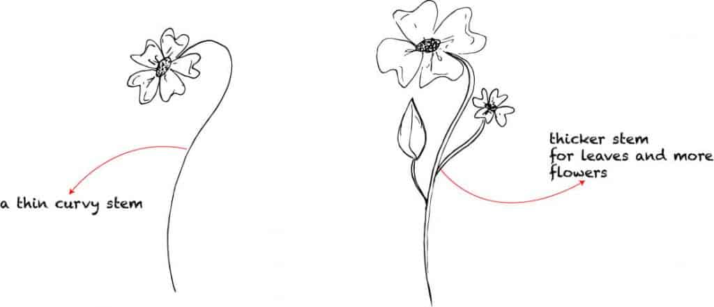 Doodle flower art, doodle flower art drawing, doodle flower