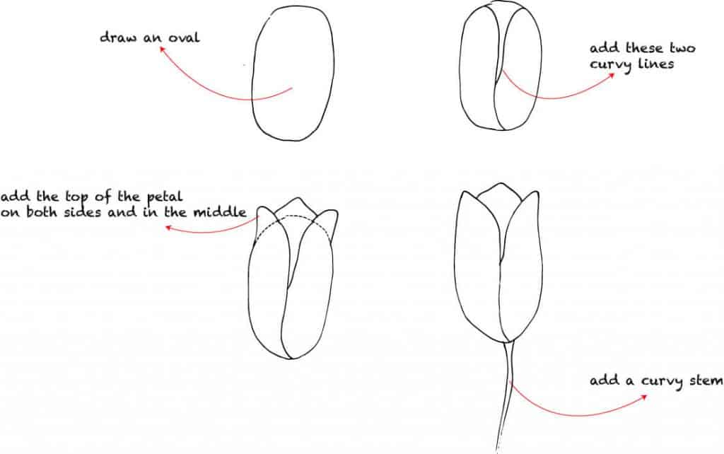 How to Draw a DOODLE 