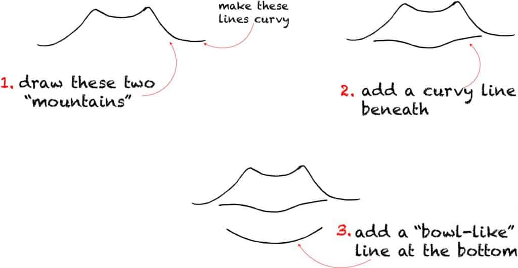 how to draw lips instructions