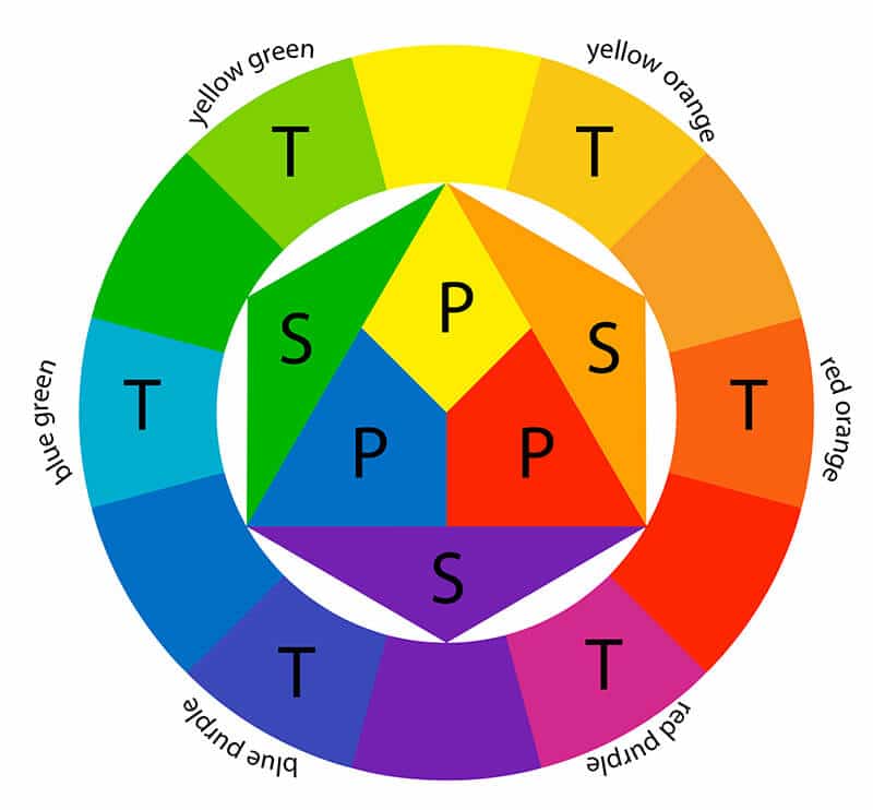 primary and secondary color wheel