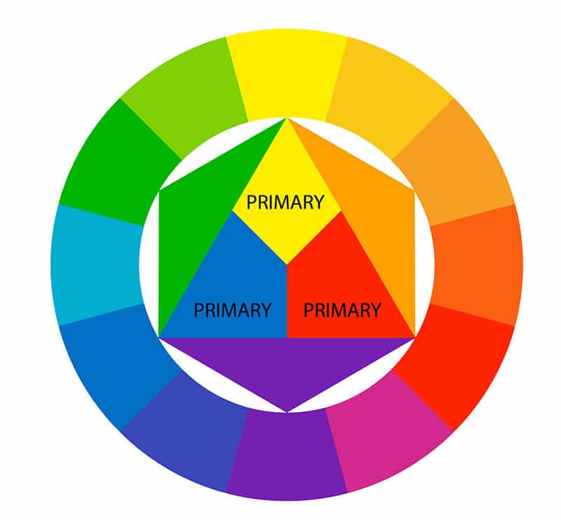 Learn colour theory for artists including complimentary colour