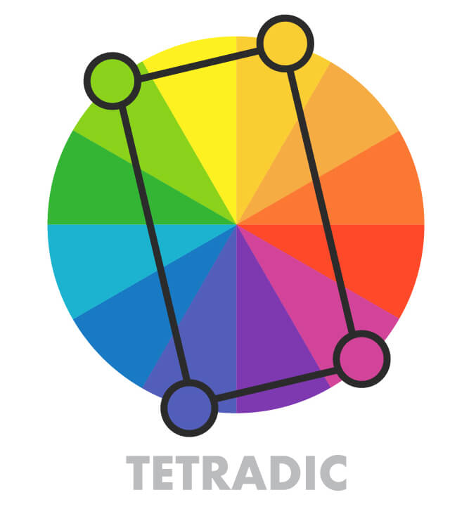 tetradic colors on the color wheel