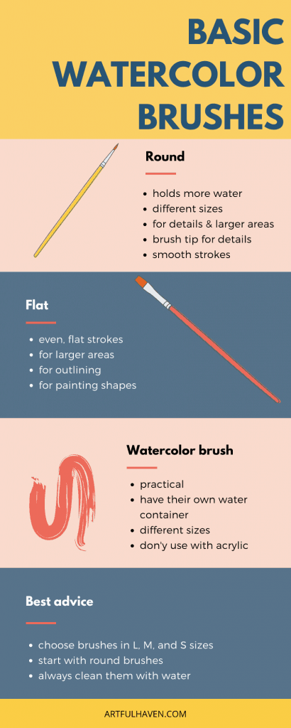 Watercolor Art Journaling 101: The Essential Supply List — A