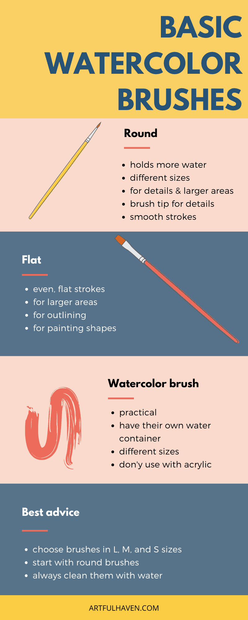 art tools infographic for watercolor brushes