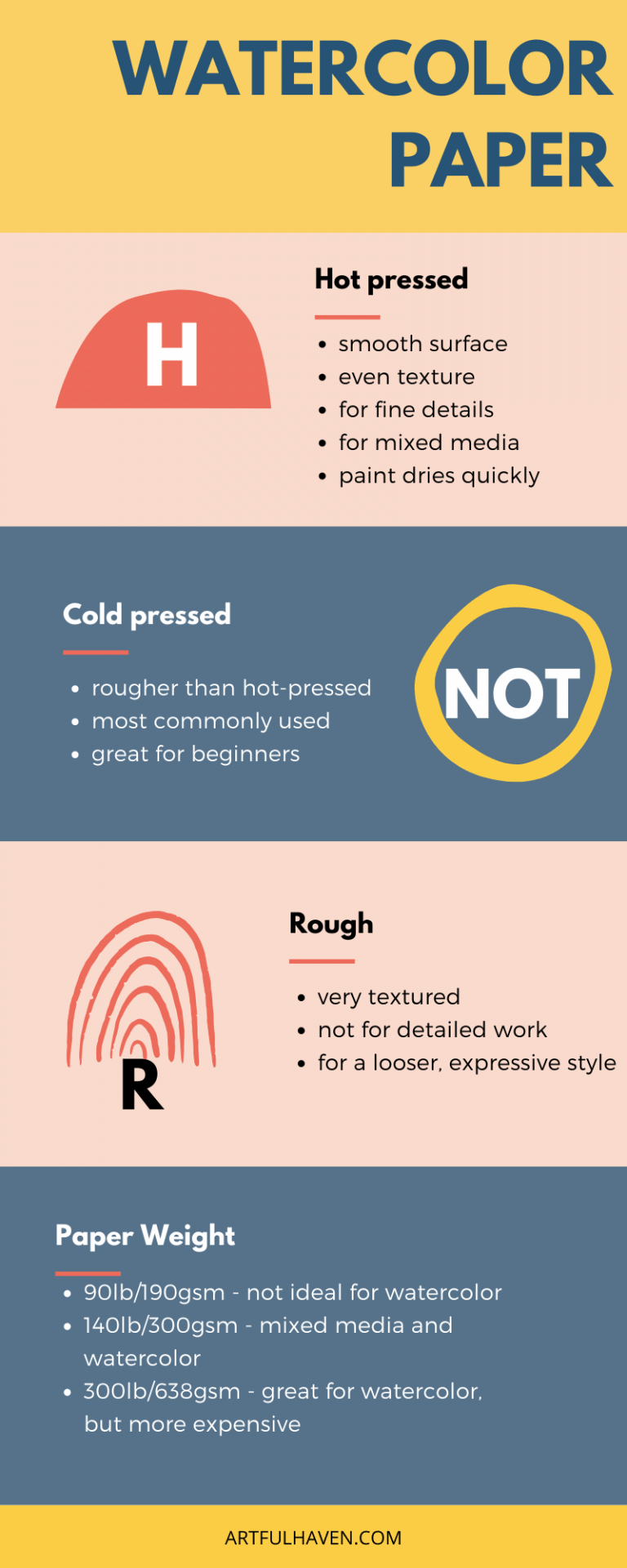 How to Paint With Watercolor A Beginner's Guide to Watercolor Basics