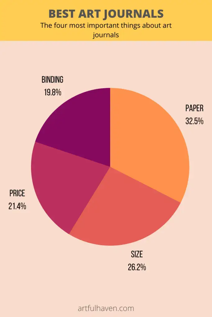 best art journals chart 2