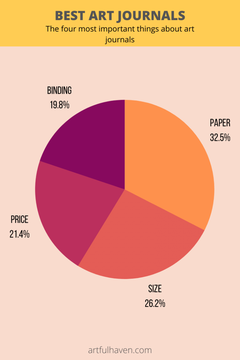 Best Art Journals You'll Love Using For Different Art Styles And