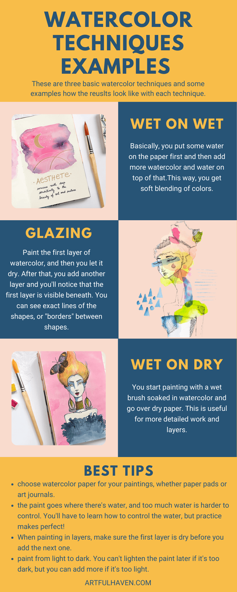 Watercolor Painting: Tips For Beginners, Products You Need