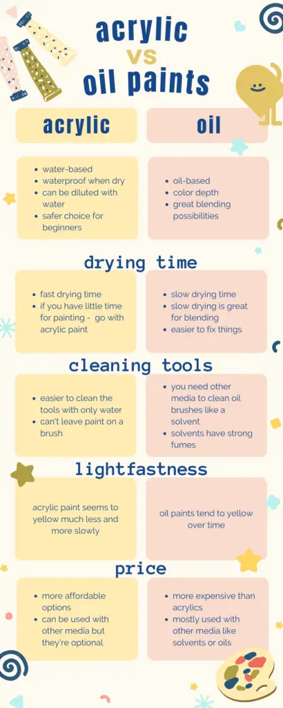 acrylic vs oil paint infographic