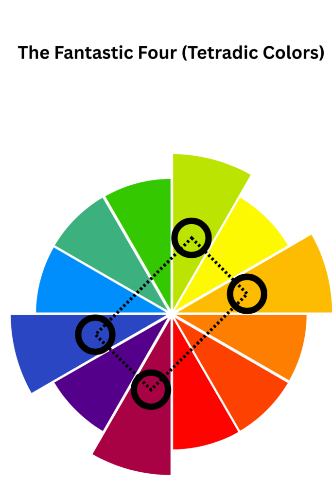 an illustration of a Tetradic color scheme