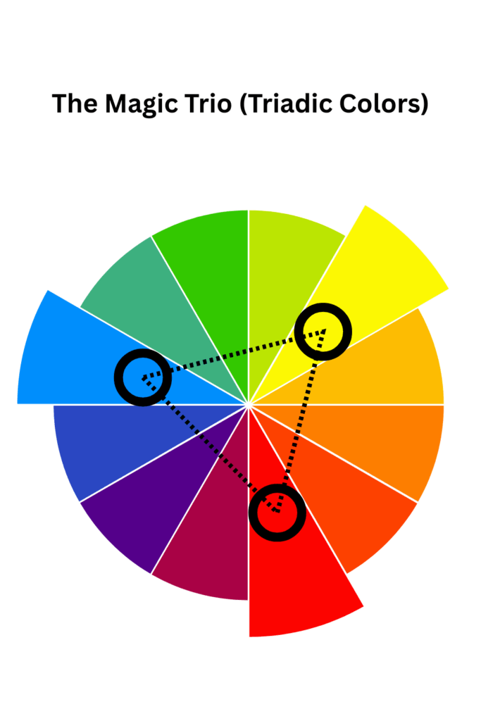 an illustration of a triadic color scheme