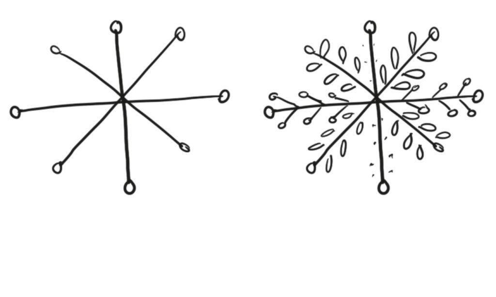 simple drawing of a snow globe